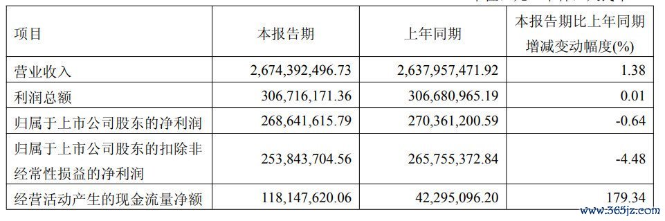 图片起头：伯特利2026年一季报